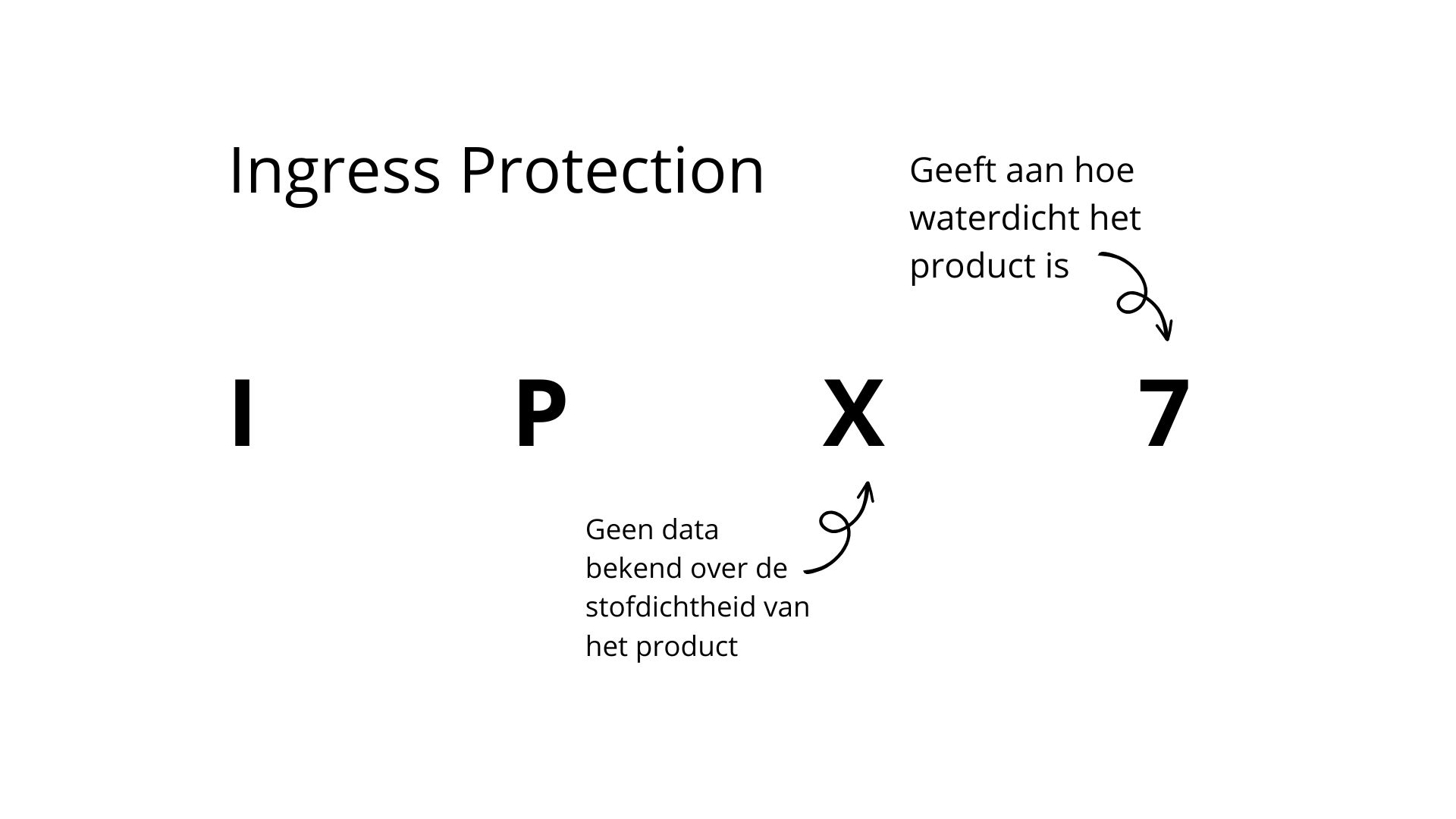 ingress protection